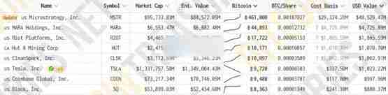 微策略正式通过了其增发股票的提案！为继续加仓比特币铺路